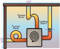 Diagram of a Bad Ductwork System